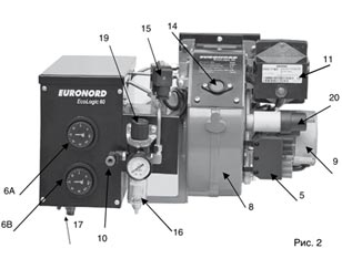 Конструкция мультитопливных вентиляторно-компрессорных горелок Euronord линейки EcoLogic – рис.2