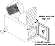 Размещение вентилятора и топочная камера воздухонагревателей моделей CB-3500 и CB-5000 – рис.1