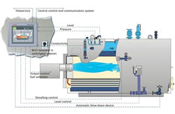 Автоматизированная система контроля и управления промышленным дизельным котлом